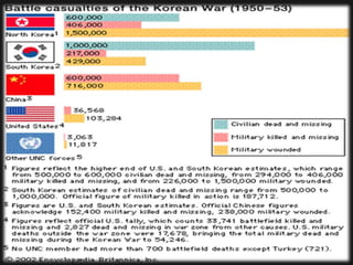 Why did the Korean War take place?		North Korea became a communist government, with Russia telling them what to do. In 1947, the UN declared for elections to be held in all of Korea to decide one government for the country. However, North Korea refused to take part in the elections and didn't allow it. Five years after the end of World War II the United States became involved in a conflict in Korea. So this conflict began and the two countries fought. This happened with the Unites States on South Korea’s side, as well as, the United Nations. The People’s Republic of China and the Soviet Union supported North Korea.