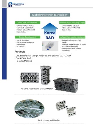 Pic.1: CYL. Head/Block & Crank/CAM Shaft
Pic. 2: Housing and Manifold
Products
- CYL. Head/Block: Design, mock-up, and castings (AL, FC, FCD)
- Crank/CAM Shaft
- Housing/Manifold
Proto Parts Procurement
Engine Development
Production Mold & Parts Design / Supply
Smallquantitybatchproduction&development
Global PowerTrain Technology
- Cylinder HEAD & BLOCK
- Crankshaft & Camshaft
- Intake & Exhaus Manifold
- Bracket etc...
- 2D, 3D Modeling
- Part Scanning  Reverse 	
Engineering
- RP Product
- Supply Small quantity Parts
for Cyl.
Head/Cyl. Block (Apply:CYL. head/	
block for After service)
- Supply molds after Reverse 	
Enginering
- Cylinder HEAD  BLOCK
- Intake  Exhaus Manifold
- Bracket etc...
Korea
RD
 