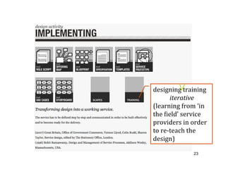 designing training
SCAPES   TRAINING              iterative
                    (learning from ‘in
                    the...