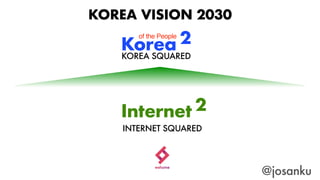 Korea 2of the People
KOREA VISION 2030
KOREA SQUARED
Internet 2
INTERNET SQUARED
@josanku
 