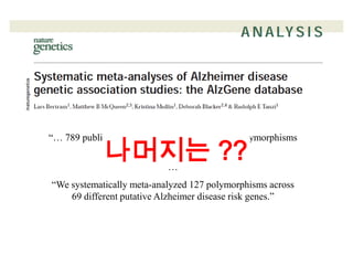 Absolute LDComplete LDLinkage equilibrium연쇄 불균형 계수 D’과r2D’=1D’=1D’=0r2=1r2=0.28r2=0