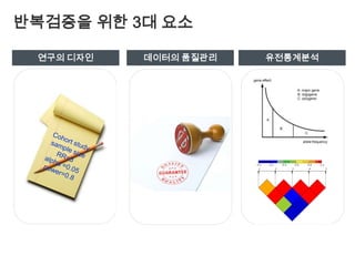 Genome wide association study