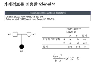 집단의 구조화Population structureBalding (2006), Nat. Rev. Genet