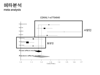 EIGENSTRAT의 예HapMap데이터의 일본인과 중국인