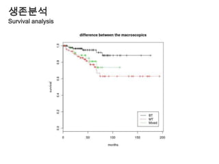 게놈연구를 위한 연구디자인