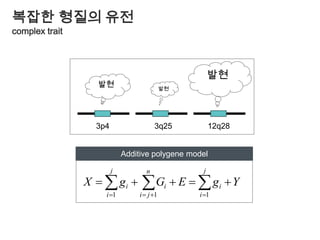“… 789 publications reporting on 802 different polymorphismsin 277 genes .”…“We systematically meta-analyzed 127 polymorphisms across69 different putative Alzheimer disease risk genes.” 나머지는 ??