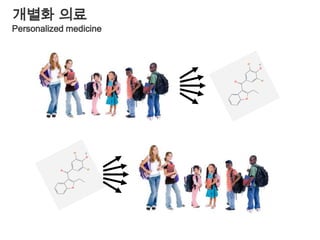 반복검증을 위한 3대 요소연구의 디자인데이터의 품질관리유전통계분석Cohort studysample sizeRR=3alpha =0.05power=0.8