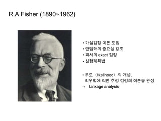 Biometrika, Ann Hum Gene의 창간인Gregor Johann Mendel (1822 ~1884) Laws of inheritance,18661900년 de Vries, Correns, Tschermak멘델법칙의 재발견