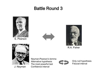 Battle Round 2멘델의 법칙은 참이다 !증명없는 법칙은 없다 !R.A. FisherK. PearsonModern synthesis다윈의 진화론멘델의 유전계승법칙돌연변이（mutation）개체간의 다양성（variation）: 생물계측학