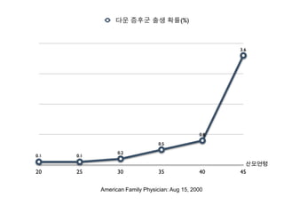 ＡaBbＡ or aＡaBbB or b멘델의 법칙분리의 법칙우열의 법칙독립의 법칙질적표현형(qualitative phenotype)유전자형A/aA or a연쇄의 법칙유전 계승의 법칙 = 멘델의 법칙+ 연쇄의 법칙