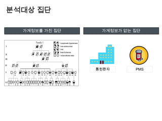 유전계승양식mode of inheritance유전자형（genotype）열성（recessive）우성（dominant）대립형질 A에 대해 열성대립형질 A에 대해 우성유전자형AAAaaaaaAaAAAaaaAA