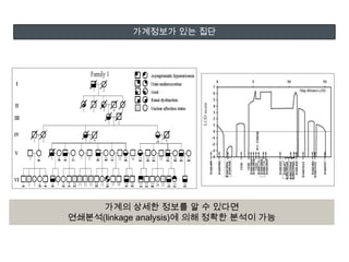 침투율penetrance완전침투불완전침투AAAaaaAAAaaa10%10%50%90%100%100%100%50%90%발병비발병발병비발병