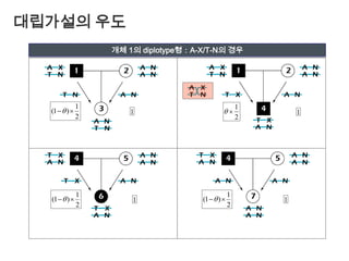 선천성 질환의 원인, 진화와 관련체세포 돌연변이(Somatic mutation) 정의: 젬라인 세포 이외의 세포에서 일어나는 유전자의 변화