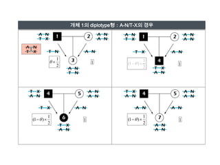 다음 세대에 전달되지 않음