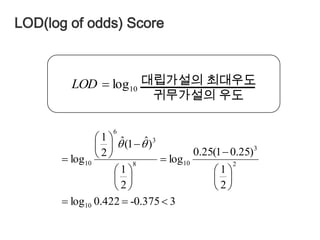 발암과정과 밀접한 관계다운 증후군Down’s syndromeTrisomy 21