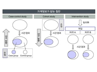Marker locus연쇄분석(linkage analysis)Marker locus질환관련 유전자좌거리(재조합비율)을 추정