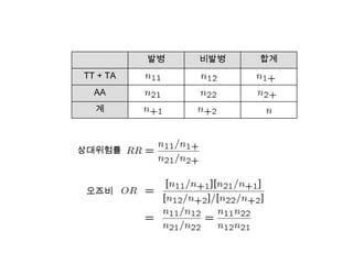 귀무가설대립가설재조합 비율(θ)=0.5재조합 비율(θ)< 0.5