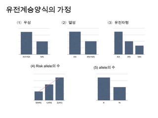 Map distance (cM)LOD scoreUMOD#118#238D16S3041D16S3046D16S3045D16S3036#123D16S499D16S501D16S773D16S772D16S401D16S537D16S410D16S412D16S420D16S417D16S3056D16S3113D16S3133ac002299a3ac002302a4ac002299a4連鎖解析によるFamilial Juvenile Hyperuricemic Nephropathy (FJHN)疾患関連座位の探索 (鎌谷直之　数学セミナー 517, 40, 2004)