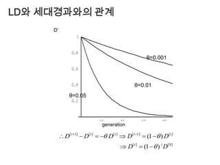 경향성 검정Cochran-Armigate test for trendBalding (2006), Nat. Rev. Genet