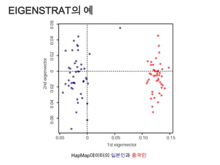 절대 연쇄 불균형・완전 연쇄 불균형absolute LD & complete LD 절대 연쇄 불균형완전 연쇄 불균형연쇄 균형