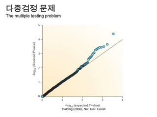 연쇄 불균형 계수r2Haplotype빈도의 상관계수각각의 대립형질을 등간격으로 좌표축에 나타내어 빈도의 상관계수를 계산2nd locusfreq제2 유전자좌b제 1유전자좌BAa1st locus