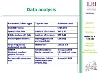 Phenotypic and genetic characterization of local chicken ecotypes in Ethiopia 
