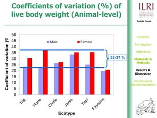 Phenotypic and genetic characterization of local chicken ecotypes in Ethiopia 