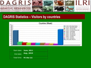 Delivering systematic information on indigenous farm animal genetic resources  of  developing countries: The concept of Country DAGRIS