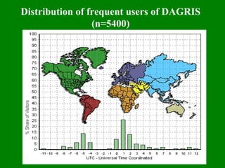 Delivering systematic information on indigenous farm animal genetic resources  of  developing countries: The concept of Country DAGRIS