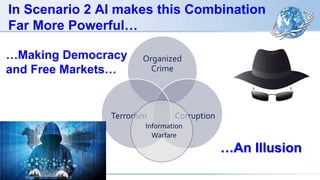 In Scenario 2 AI makes this Combination
Far More Powerful…
Organized
Crime
CorruptionTerrorism
Information
Warfare
…Making Democracy
and Free Markets…
…An Illusion
 