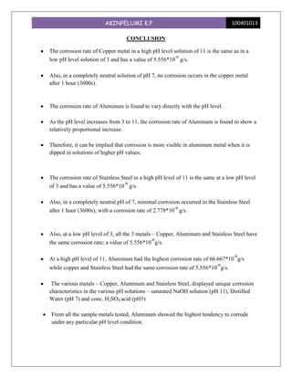 AKINPELUMI K.F                                           100401013

                                  CONCLUSION

The corrosion rate of Copper metal in a high pH level solution of 11 is the same as in a
                                                       -6
low pH level solution of 3 and has a value of 5.556*10 g/s.

Also, in a completely neutral solution of pH 7, no corrosion occurs in the copper metal
after 1 hour (3600s).



The corrosion rate of Aluminum is found to vary directly with the pH level.

As the pH level increases from 3 to 11, the corrosion rate of Aluminum is found to show a
relatively proportional increase.

Therefore, it can be implied that corrosion is more visible in aluminum metal when it is
dipped in solutions of higher pH values.



The corrosion rate of Stainless Steel in a high pH level of 11 is the same at a low pH level
                                 -6
of 3 and has a value of 5.556*10 g/s.

Also, in a completely neutral pH of 7, minimal corrosion occurred in the Stainless Steel
                                                       -6
after 1 hour (3600s); with a corrosion rate of 2.778*10 g/s.



Also, at a low pH level of 3, all the 3 metals – Copper, Aluminum and Stainless Steel have
                                               -6
the same corrosion rate; a value of 5.556*10 g/s.

                                                                                  -6
At a high pH level of 11, Aluminum had the highest corrosion rate of 66.667*10 g/s
                                                                          -6
while copper and Stainless Steel had the same corrosion rate of 5.556*10 g/s.

 The various metals – Copper, Aluminum and Stainless Steel, displayed unique corrosion
characteristics in the various pH solutions – saturated NaOH solution (pH 11), Distilled
Water (pH 7) and conc. H2SO4 acid (pH3)

From all the sample metals tested, Aluminum showed the highest tendency to corrode
under any particular pH level condition.
 