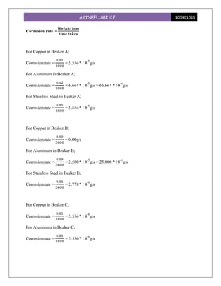 AKINPELUMI K.F              100401013


Corrosion rate =



For Copper in Beaker A;

                                   -6
Corrosion rate =      = 5.556 * 10 g/s

For Aluminum in Beaker A;

                                   -5              -6
Corrosion rate =      = 6.667 * 10 g/s = 66.667 * 10 g/s

For Stainless Steel in Beaker A;

                                   -6
Corrosion rate =      = 5.556 * 10 g/s



For Copper in Beaker B;

Corrosion rate =      = 0.00g/s

For Aluminum in Beaker B;

                                   -5              -6
Corrosion rate =      = 2.500 * 10 g/s = 25.000 * 10 g/s

For Stainless Steel in Beaker B;

                                   -6
Corrosion rate =      = 2.778 * 10 g/s



For Copper in Beaker C;

                                   -6
Corrosion rate =      = 5.556 * 10 g/s

For Aluminum in Beaker C;

                                   -6
Corrosion rate =      = 5.556 * 10 g/s
 