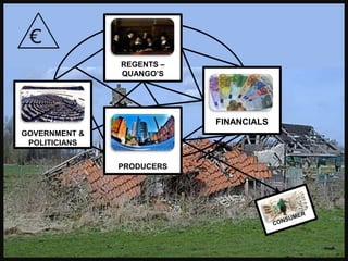 €GOVERNMENT &POLITICIANSPRODUCERSCONSUMERREGENTS –QUANGO’SFINANCIALS