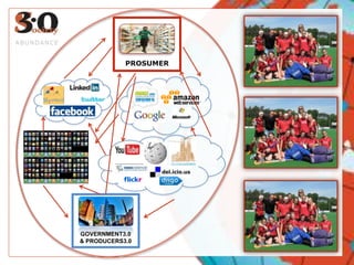 GOVERNMENT3.0& PRODUCERS3.0ABUNDANCEPROSUMER