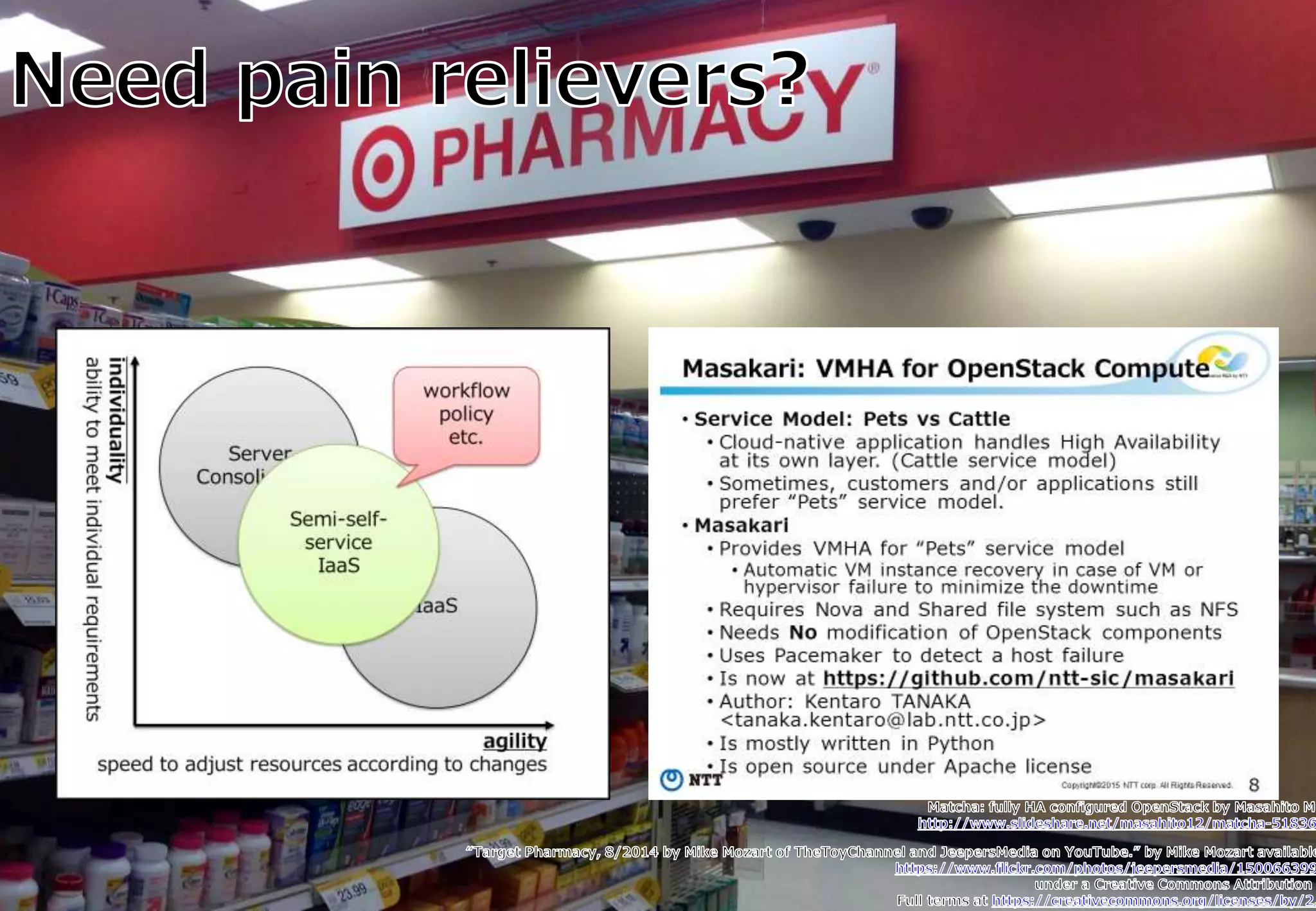 Copyright © 2015 NTT DATA Corporation OpenStack Summit | Tokyo 2015
Simple decision tree
34
Need IaaS?
OK to use
public service?
Just use it!
Build your own IaaS!
Build your own silos!
or
on premise
y
n
y
n
 