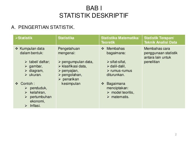 Statistik BIsnis Bab I dan Bab II