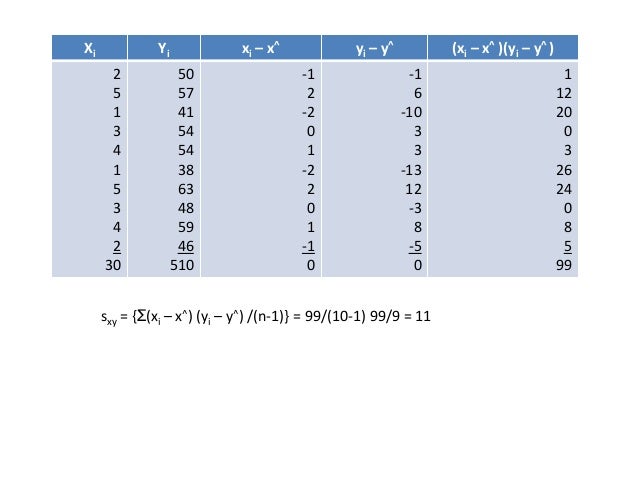 Statistik BIsnis Bab I dan Bab II