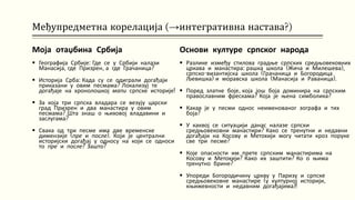 Међупредметна корелација (→интегративна настава?)
Моја отаџбина Србија
 Географија Србије: Где се у Србији налази
Манасија, где Призрен, а где Грачаница?
 Историја Срба: Када су се одиграли догађаји
приказани у овим песмама? Локализуј те
догађаје на хронолошкој мапи српске историје!
 За која три српска владара се везују царски
град Призрен и два манастира у овим
песмама? Шта знаш о њиховој владавини и
заслугама?
 Свака од три песме има две временске
димензије (пре и после). Који је централни
историјски догађај у односу на који се односи
то пре и после? Зашто?
Основи културе српског народа
 Разлике између стилова градње српских средњовековних
цркава и манастира: рашка школа (Жича и Милешева),
српско-византијска школа (Грачаница и Богородица
Љевишка) и моравска школа (Манасија и Раваница).
 Поред златне боје, која још боја доминира на српским
православним фрескама? Која је њена симболика?
 Какав је у песми однос неименованог зографа и тих
боја?
 У каквој се ситуацији данас налазе српски
средњовековни манастири? Како се тренутни и недавни
догађаји на Косову и Метохији могу читати кроз поруке
све три песме?
 Које опасности им прете српским манастирима на
Косову и Метохији? Како их заштити? Ко о њима
тренутно брине?
 Упореди Богородичину цркву у Паризу и српске
средњовековне манастире (у културној историји,
књижевности и недавним догађајима)!
 