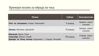 Примери песама за обраду на часу
Песме Србија Иностранство
Лето на висоравни, Стеван Раичковић V разред
Средњи узраст
ученика
Шљива, Милован Данојлић VI разред
Средњи узраст
ученика
Манасија, Васко Попа
Симонида, Милан Ракић
Даворје на Пољу Косову (одломак), Ј. Стерија Поповић
VII разред
Старији узраст
ученика
 