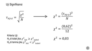 Uji Signifikansi
𝜏 𝑥𝑦.𝑧 =
𝜒2
𝑁
𝜒2
=
(𝜏 𝑥𝑦.𝑧)2
𝑁
Kriteria Uji:
H0 di tolak jika 𝜒2
ℎ𝑖𝑡 ≥ 𝜒2
𝑡𝑎𝑏𝑒𝑙
H0 di terima jika 𝜒2
ℎ𝑖𝑡 < 𝜒2
𝑡𝑎𝑏𝑒𝑙
𝜒2
=
(0,62)2
12
𝜒2
= 0,03
 