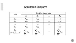 Kecocokan Sempurna
Juri
Ranking Kontestan
𝐴1 𝐴2 ... 𝐴 𝑁
𝐽1 𝑥11 𝑥12 ... 𝑥1𝑁
𝐽2 𝑥21 𝑥21 ... 𝑥2𝑁
... ... ... ... ...
𝐽 𝑘 𝑥 𝑘1 𝑥 𝑘2 ... 𝑥 𝑘𝑁
𝑅𝑗
𝑗 = 1,2, … , 𝑁
𝑖=1
𝑘
𝑥𝑖1
𝑖=1
𝑘
𝑥𝑖2
...
𝑖=1
𝑘
𝑥𝑖𝑁
 