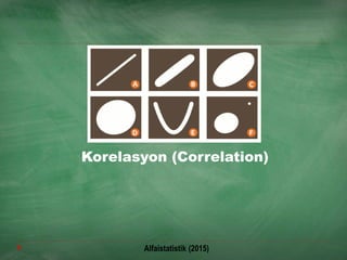 Korelasyon (Correlation)
Alfaistatistik (2015)
 