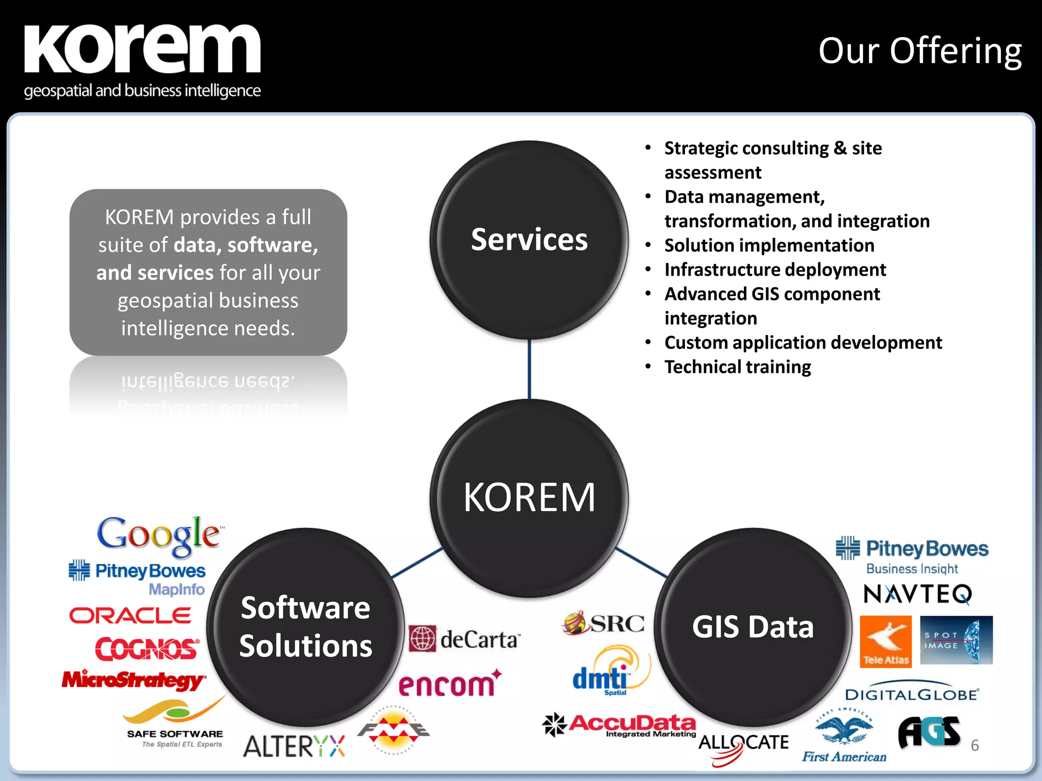 Our Offering

                                       • Strategic consulting & site
                                         assessment
                                       • Data management,
 KOREM provides a full                   transformation, and integration
suite of data, software,    Services   • Solution implementation
and services for all your              • Infrastructure deployment
  geospatial business                  • Advanced GIS component
                                         integration
  intelligence needs.
                                       • Custom application development
                                       • Technical training




                            KOREM

               Software
                                            GIS Data
               Solutions

                                                                           6
 