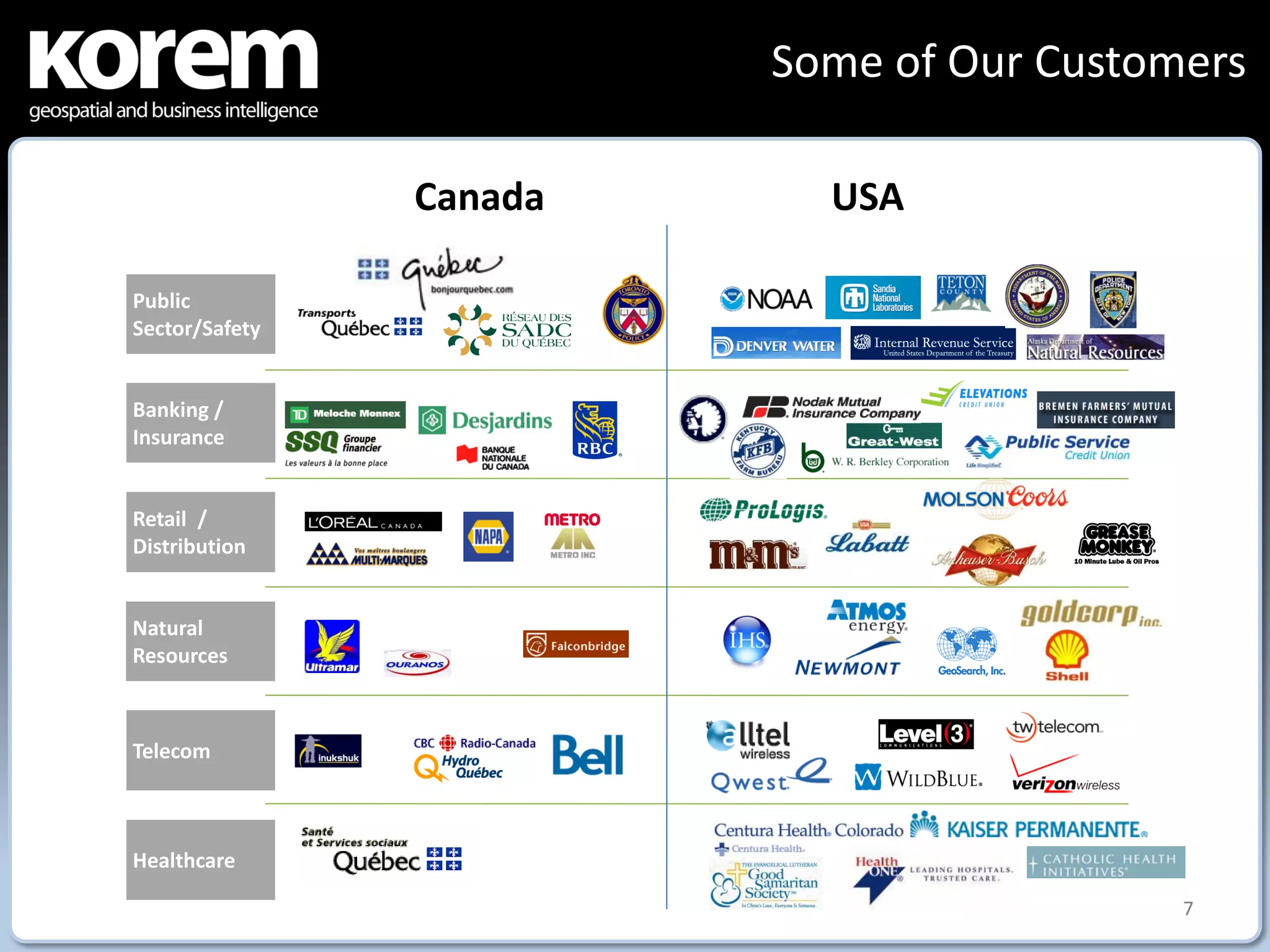 Some of Our Customers

                Canada     USA

Public
Sector/Safety


Banking /
Insurance


Retail /
Distribution


Natural
Resources



Telecom



Healthcare

                                           7
 