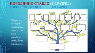 ПОРОДИЧНО СТАБЛО (1-9.РАЗРЕД)
PORODIČNO STABLO (1-9.RAZR.)
• Razgovaraj
sa svojim
ukućanima o
tome ko čini
tvoje
porodično
stablo, ko su
tvoji preci…
 