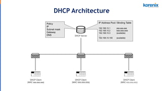 Protect Your DHCP Infrastructure from Cyber Attacks - Cybersecurity ...