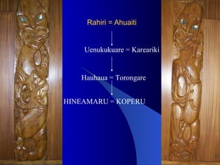 Rahiri = Ahuaiti Uenukukuare = Kareariki Hauhaua = Torongare HINEAMARU = KOPERU 