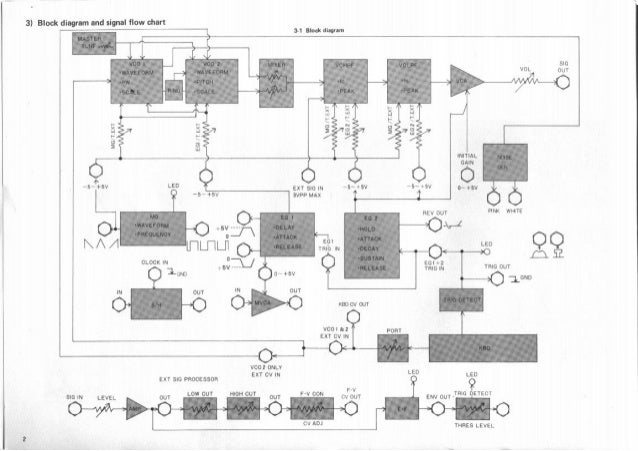 Korg Ms Owners Manual