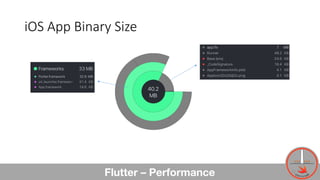 iOS	App	Binary	Size
Flutter – Performance 12
 