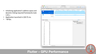 Flutter – GPU Performance
• Initializing	application's	address	space	and	
dynamic	linking	required	frameworks	took	
1.05	s.	
• Application	launched	in	220.75	ms.
• ~58	fps.
14
 